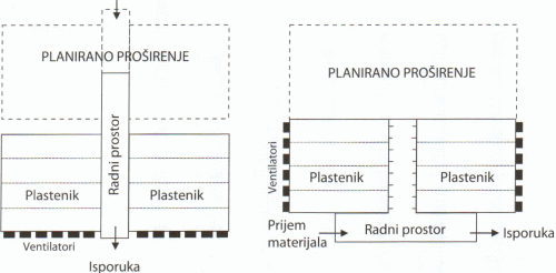 Slika 15.