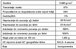 Tabela 7. 