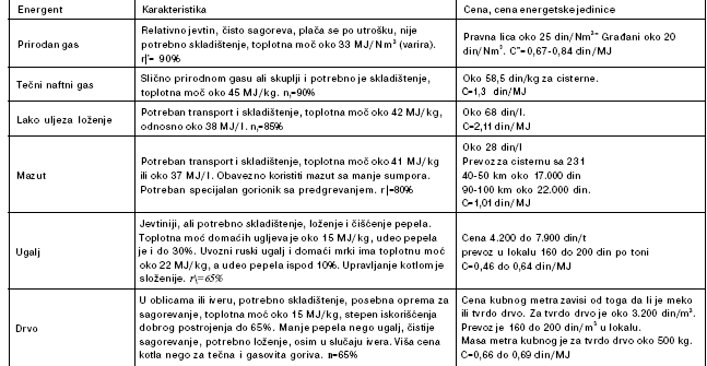 Tabela 11.