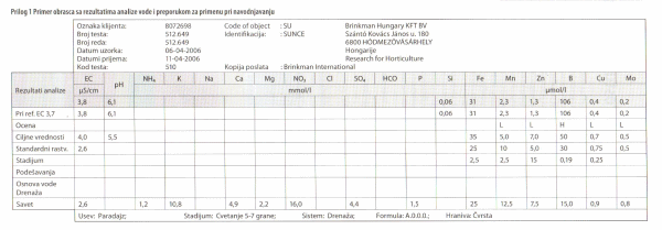 Prilog 1.