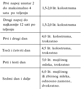 plan napajanja