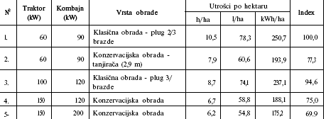 Tabela