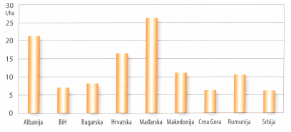 Šema 1.