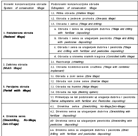 tabela 1.