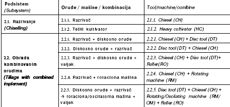 Tabela 3.