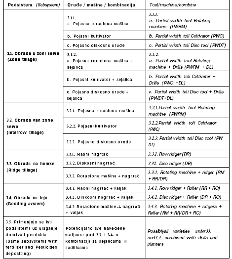 Tabela 4.