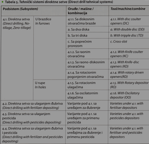 Tabela 5.