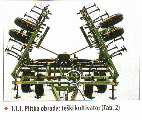 tabela 2/1.1.1