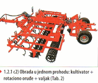 tabela 2/1.2.1C2