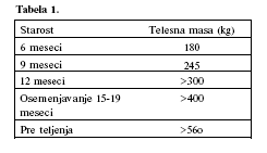 tabela 1