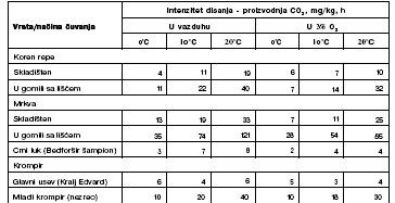 Tabela 1.