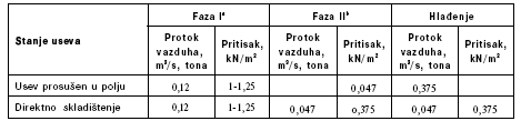 Tabela 7.