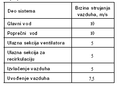 Tabela 8.