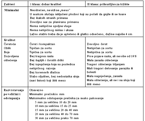 Tabela 4.