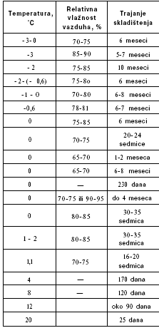 Tabela 5.