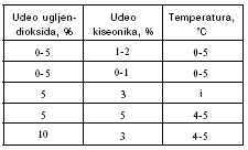 Tabela 6.