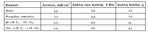 Tabela 11.