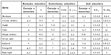 Tabela 12.