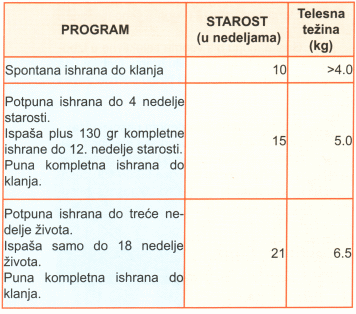 Tabela 2.