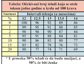 Tabela 1.