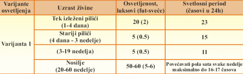 Tabela 2.