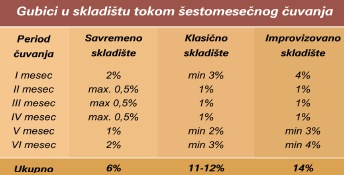 Šema