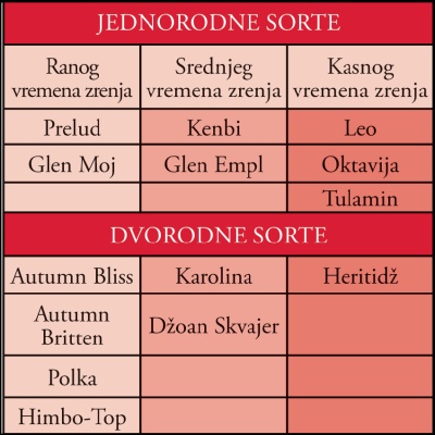 Tab. 1 