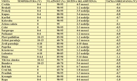 tabela 1.