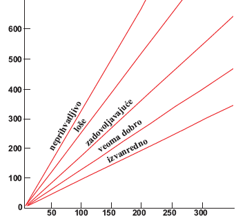 Grafik