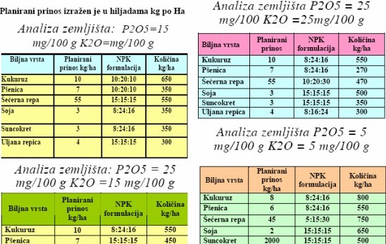 VictoriaGroup - Fabrika mineralnih đubriva „Fertil” iz Bačke Palanke