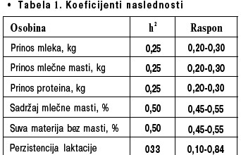 Pojmovnik govedarstva - Kvantitativne osobine